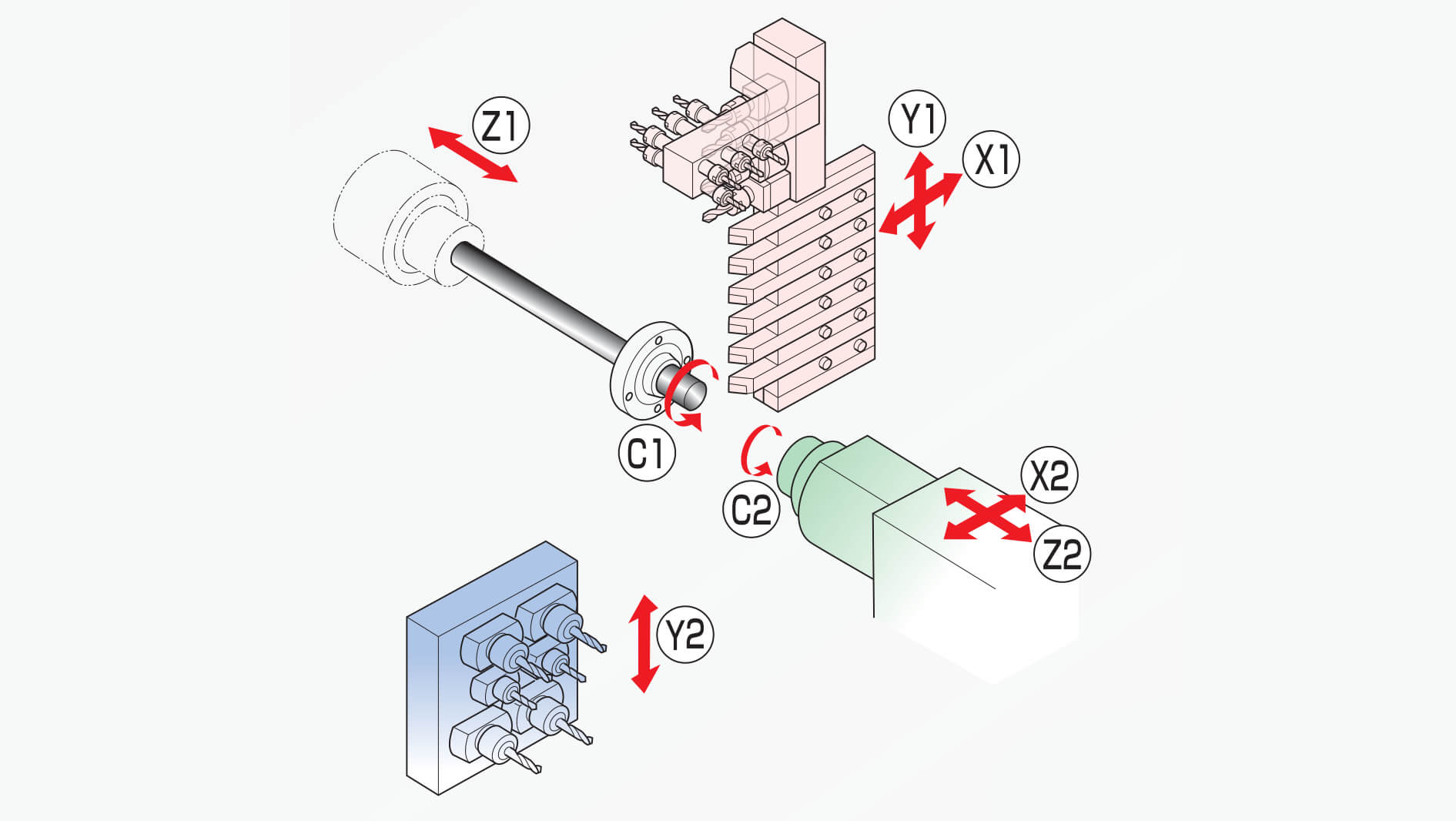 Star CNC SL-10 - New England Tool Corporation